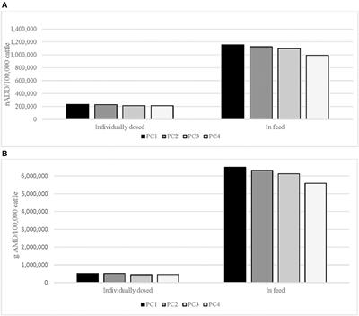 Antimicrobial Use on 36 Beef Feedlots in Western Canada: 2008–2012